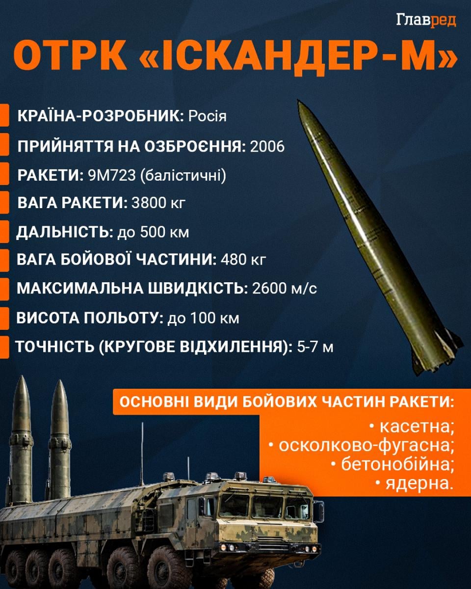 Росія знову вдарила по Південному мосту в Києві - що відомо про наслідки Росія знову вдарила по Південному мосту в Києві - що відомо про наслідки
