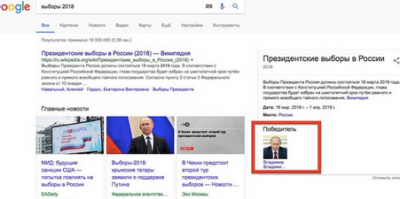 Можно и без выборов: Google отличился конфузом с «досрочной победой» Путина