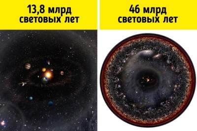 Популярные мифы о космосе, которые очень далеки от правды. Фото