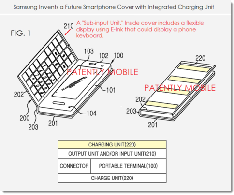Samsung патентует смартфон будущего