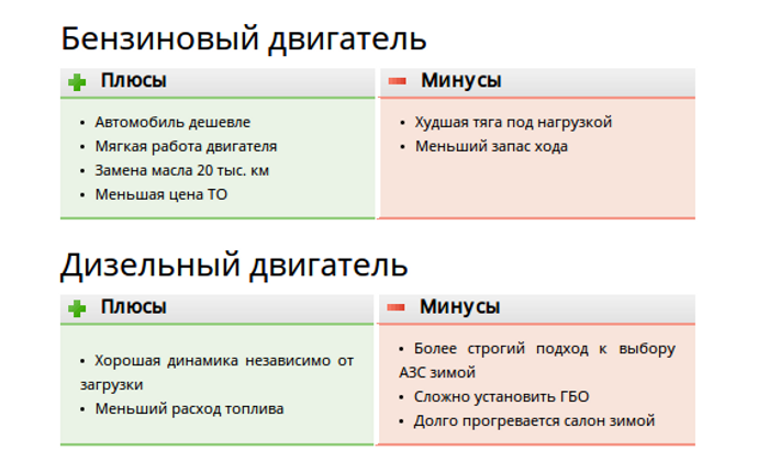 Вопрос столетия - дизель или бензин?