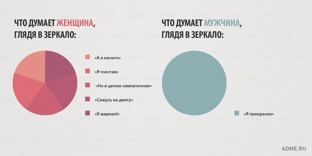 10 главных отличий мужчин и женщин в инфографике. ФОТО