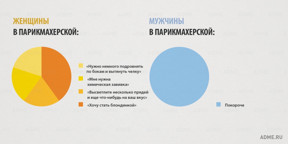 10 главных отличий мужчин и женщин в инфографике. ФОТО