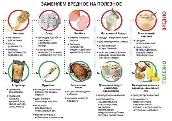 Заменяем вредные продукты на полезные