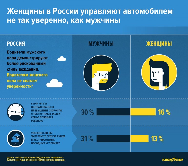 Нарисован портрет самого недисциплинированного водителя