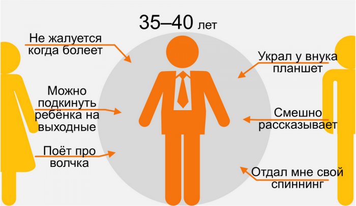 Картинки про маму и папу: эволюция ребенка