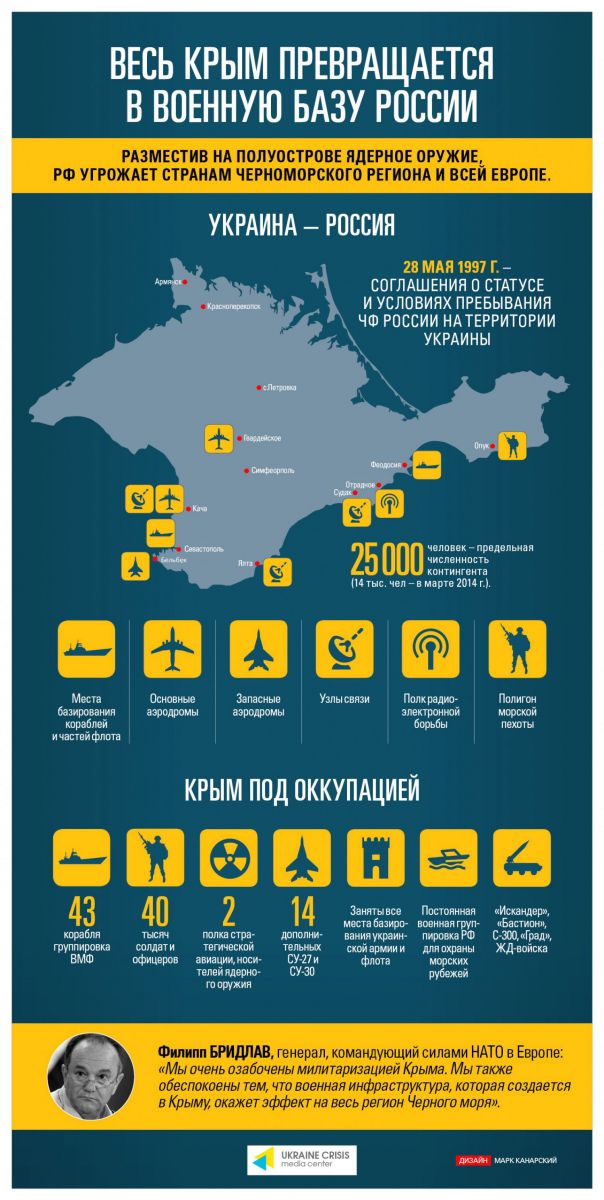 Весь Крым превращается в военную базу России (инфографика)