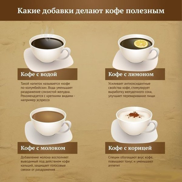 Какие добавки делают кофе полезным?