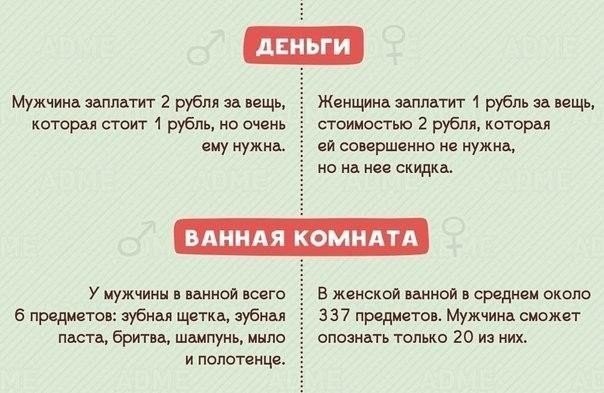 12 отличий мужчин от женщин