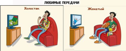 Пока в продаже есть хлеб, яйца и пельмени — холостяки так просто не сдадутся: смешные анекдоты про неженатых (ФОТО) Пока в продаже есть хлеб, яйца и пельмени — холостяки так просто не сдадутся: смешные анекдоты про неженатых (ФОТО)