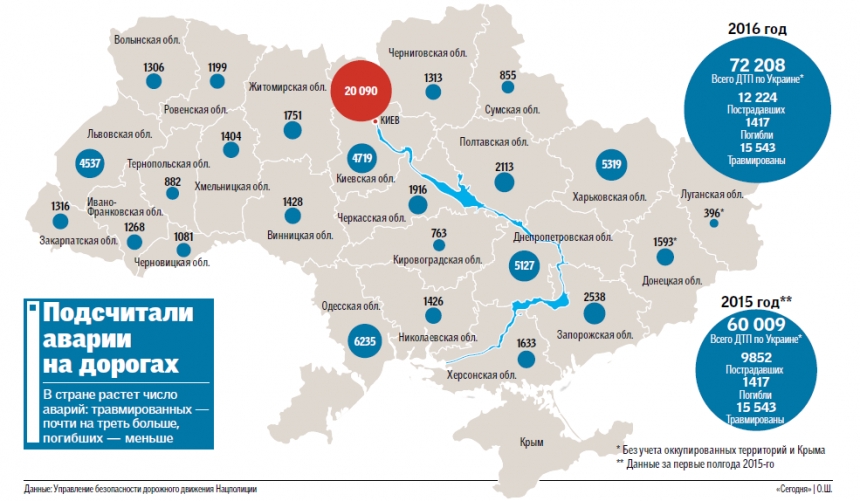 В Украине резко выросло количество ДТП:  за полгода погибли почти 1,5 тыс. человек