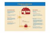 «Николаевгаз» сообщает о новых правилах порядка подключения газа
