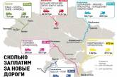 В Украине на платных дорогах деньги планируют брать не у всех