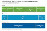 Яндекс посчитал сколько жителей Николаевщины пользубтся мобильным интернетом