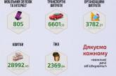 За месяц николаевский «евромайдан» собрал 58 тысяч гривен