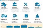 Кому в Украине хорошо платят