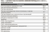 Этой зимой украинцам придется сократить потребление газа на 10%