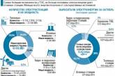 Почему украинцам отключают свет и чего ждать зимой