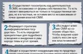 Министерство правды: Топ-10 скандальных функций