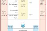 Еще раз про новые тарифы: сколько платить за газ и электроэнергию с 1 апреля?