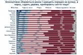 Инертные николаевцы — менее 1% горожан выходят на субботники 