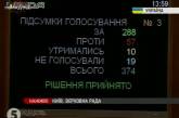 Рада направила в Конституционный суд законопроект о децентрализации