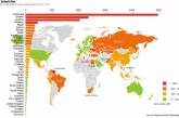 Украина оказалась на третьем месте в рейтинге стран, близких к дефолту