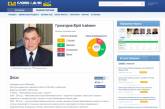 Общественники оценили достижения мэра Николаева: из 87 обещаний исполнено 26, не выполнено 14 
