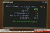 Рада одобрила в первом чтении изменения к Конституции