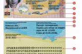 Из новых паспортов украинцев уберут упоминания о женах и квартирах
