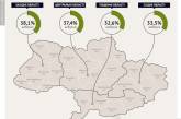 В южных областях Украины наименьшая явка избирателей по стране
