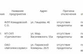 16 ноября некоторых потребителей ПАО «Николаевгаз» отключат от газоснабжения