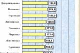 В 2015-м каждый житель Николаевской области заплатил 169 грн. акцизного налога: либо мало пьем, либо потребляем контрабанду