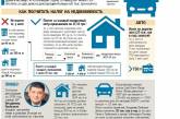 Как и кому надо платить налог на недвижимость и авто (инфографика)