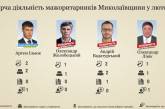 Как работали в феврале николаевские депутаты-«мажоритарщики»