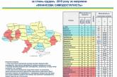 Николаевщина попала в десятку лучших областей страны по уровню социально-экономического развития