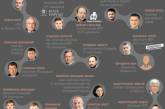 Отцы и дети: «семейный подряд» в высшем эшелоне украинской политики