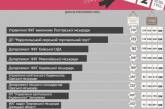 Департамент ЖКХ Николаевского горсовета занял «почетное» место в рейтинге проведения закупок без тендеров