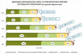 Украинцы вдвое сократили потребление хлеба