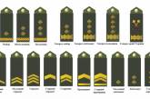 В Украине хотят изменить воинские звания: появятся хорунжии, но исчезнут прапорщики