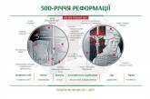 НБУ презентовал памятную монету к 500-летию Реформации