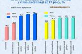 Общий фонд местных бюджетов Николаевщины за 2017 год пополнился почти на 4,6 миллиарда гривен