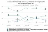 Каждый второй украинец в канун НГ не радуется