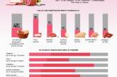 В Украине за год индекс мясной корзины вырос на 40%, - эксперт