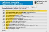 Завод им. 61 коммунара на втором месте в Украине по сумме долга по зарплате