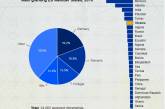 Сколько украинцев получили гражданство стран Евросоюза в 2016 году - Eurostat