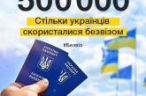 Безвизом воспользовались полмиллиона украинцев, - Порошенко