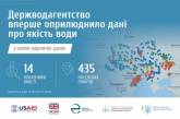 В Украине впервые опубликовали данные о качестве воды