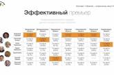  На Юге и Востоке Украины собираются голосовать за Тимошенко и «Оппозиционный блок», - социологи