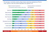 «Мы знаем, кого хочет видеть Кремль во втором туре выборов 2019. Моей фамилии там нет», - Порошенко